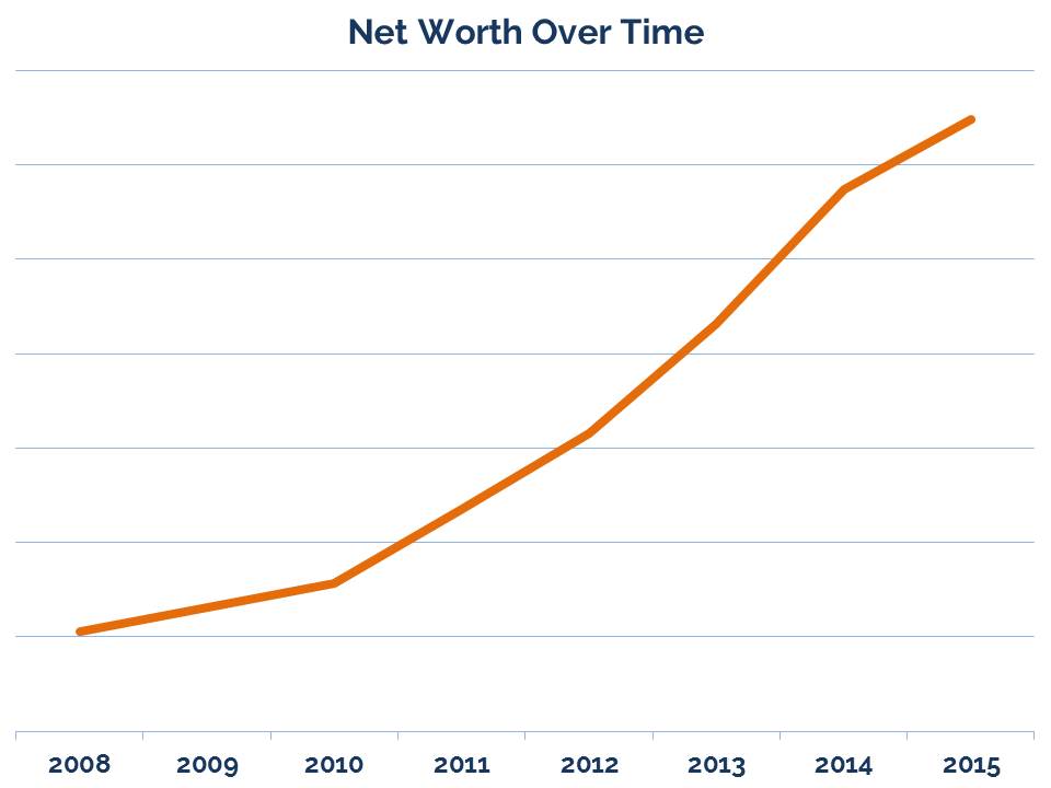 Net Worth Oct 2015 – Our Next Life by Tanja Hester, author of Work