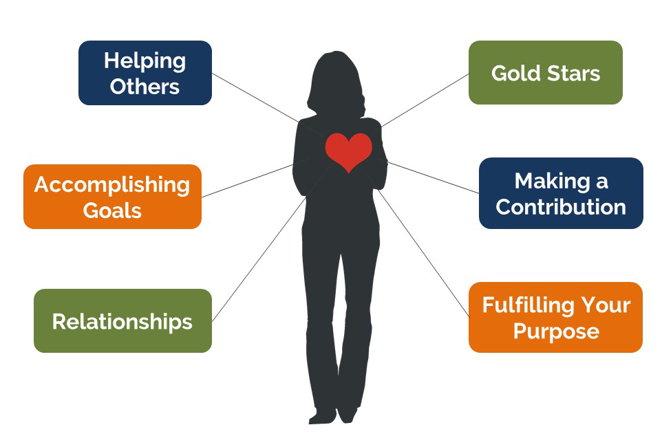 Work Validation Work-Validation – Our Next Life by Tanja Hester, author of Work ...